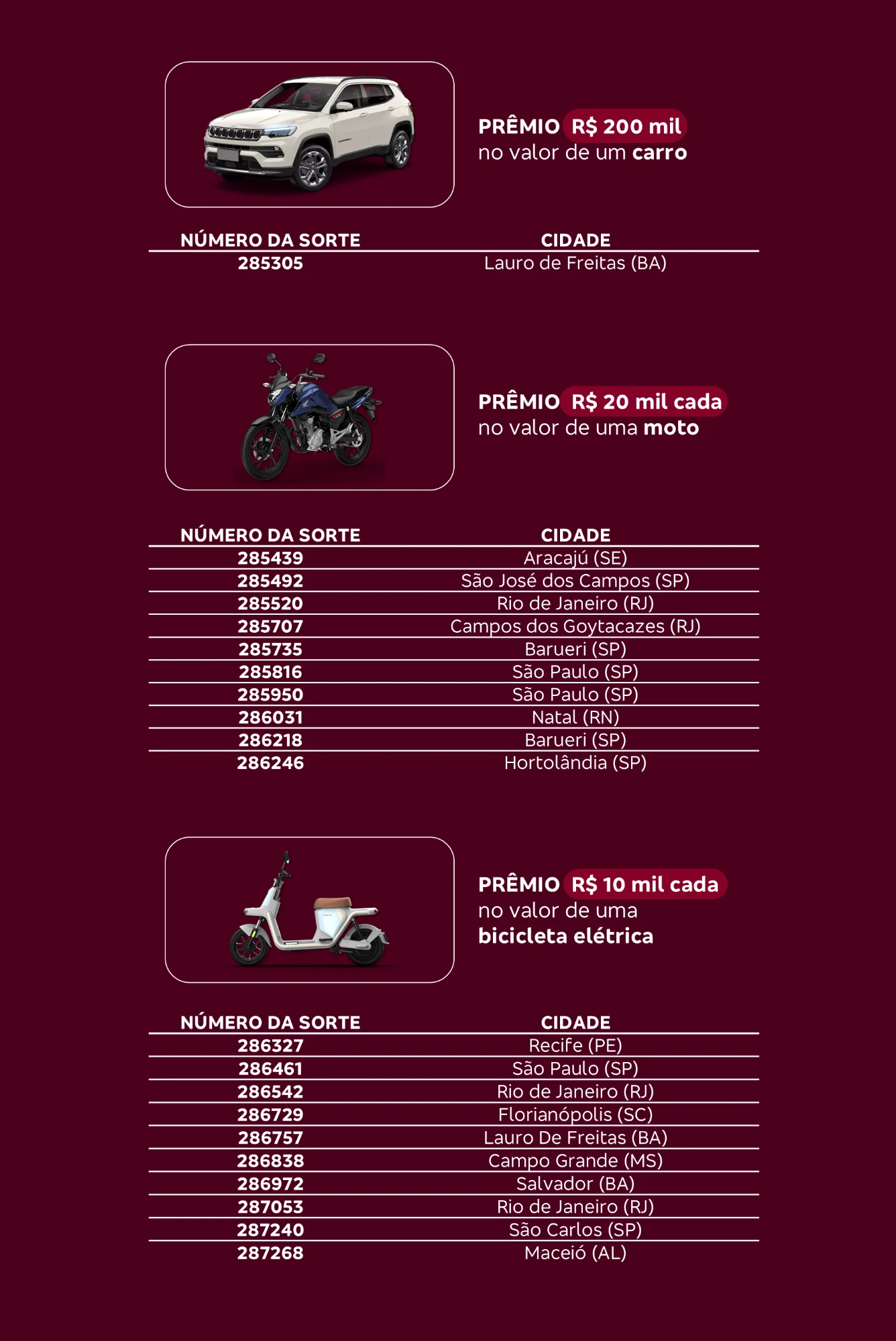 Ganhadores do sorteio de 12/09/2026: 1 prêmio de R$200 mil, 10 prêmios de R$20 mil e 10 prêmios de R$10 mil, com número da sorte e cidade de cada ganhador